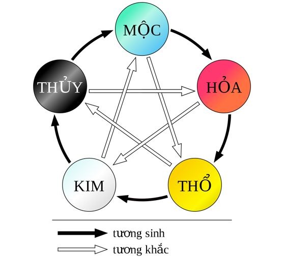 Đá Tỳ Hưu Phong Thủy - Ý Nghĩa Và Cách Chọn Đá Tỳ Hưu đúng Mệnh - Lyn'n Phong Thủy Tại Tâm
