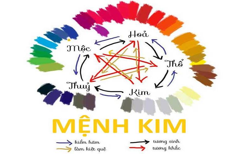 Phong Thủy Cho Người Mệnh Kim - Cẩm Nang Phong Thủy Mệnh Kim A-Z - Lyn'n Phong Thủy Tại Tâm