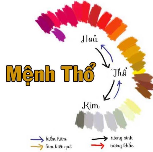 Phong Thủy Cho Người Mệnh Thổ - Cẩm Nang Phong Thủy Mệnh Thổ A-Z - Lyn'n Phong Thủy Tại Tâm