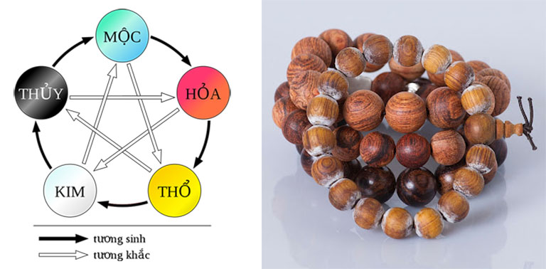 Cách phù hợp nhất để hoàn thiện vòng tay gỗ Hwangdan là gì? Vòng Gỗ Hoàng Đàn Có Tác Dụng Gì? Hợp Mệnh Gì? Mua Ở Đâu