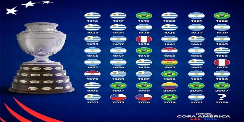 Copa America Là Gì? Lịch Sử, Thành Tích & Khoảnh Khắc